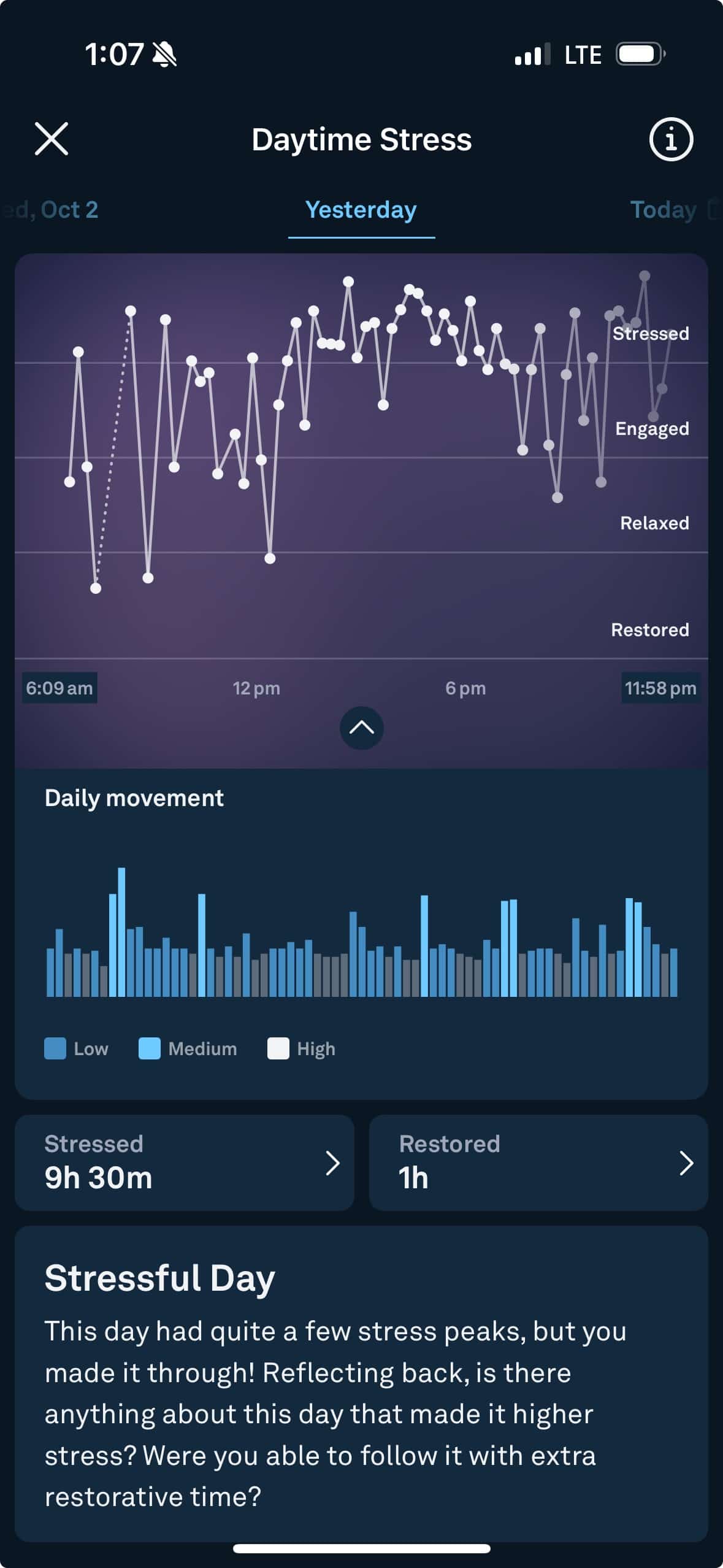 oura ring daytime stress stats.